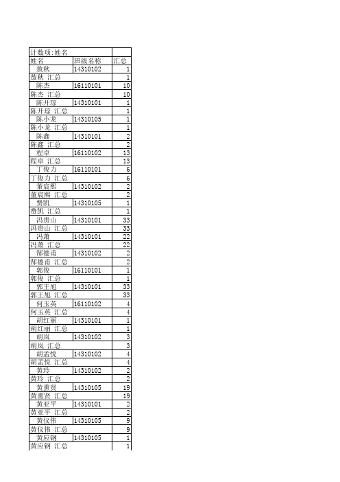 (附件2)经管2017级毕业班(143打头班)清考明细表