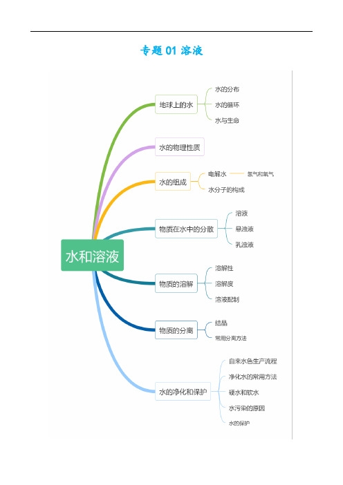 2021浙江中考科学化学部分知识点总结 专题01 溶液