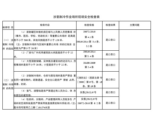 涉氨制冷企业现场安全检查表