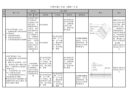 大理石施工方法(湿贴)汇总