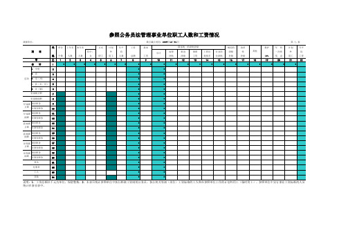 7、参照公务员法管理事业单位职工人数和工资情况