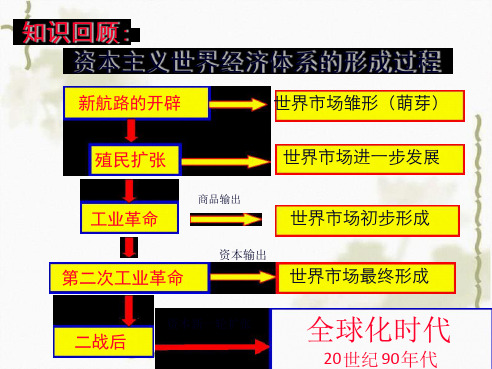 人民版历史必修二81二战后资本主义世界经济体系的形成 课件共31张