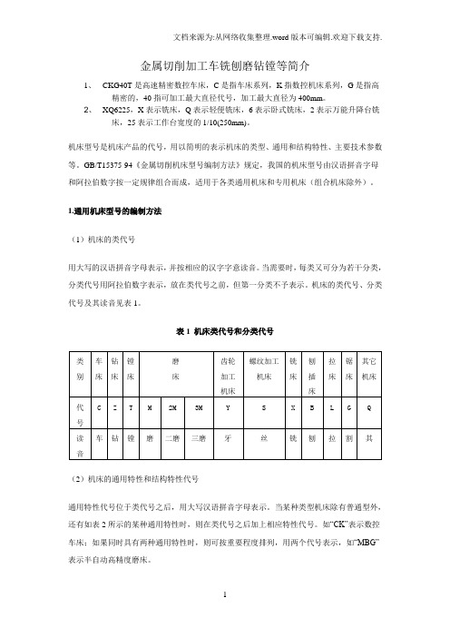 金属切削加工车铣刨磨钻镗简介