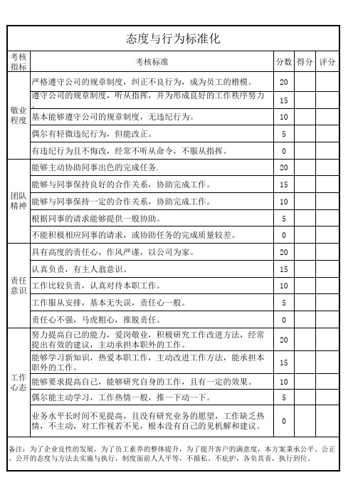 员工工作态度考核表