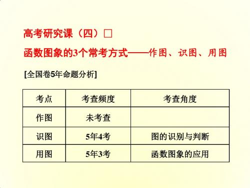 2018年高考数学(理)总复习课件：高考研究课(四) 函数图象的3个常考方式——作图、识图、用图