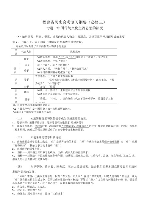 历史提纲必修三.doc