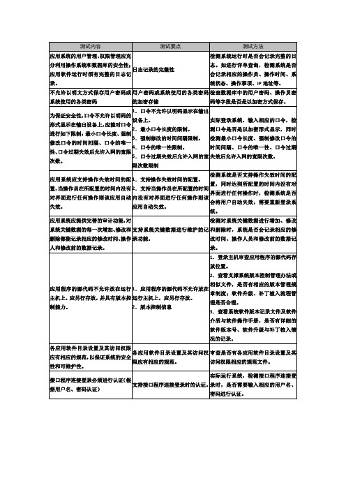 应用系统安全测试内容及方法