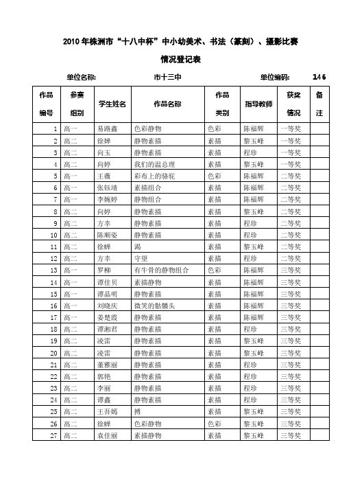 2010年株洲市“十八中杯”中小幼美术、书法(篆刻)、摄影比赛情况登记表