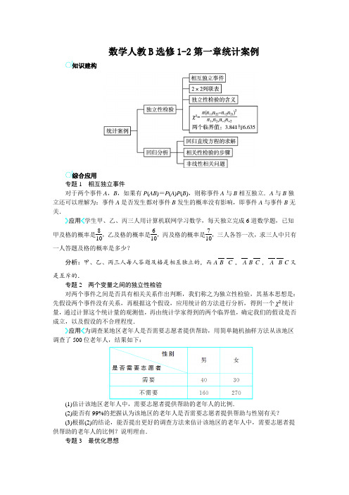 最新人教版高中数学选修1-2《统计案例》综合应用