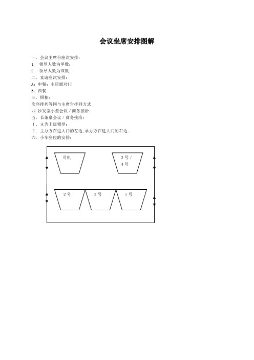 会议及招待座次安排图解