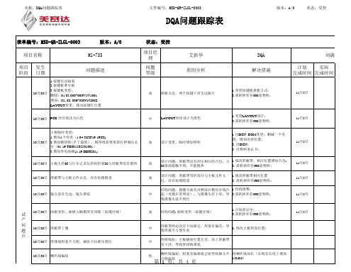 新产品问题点追踪表