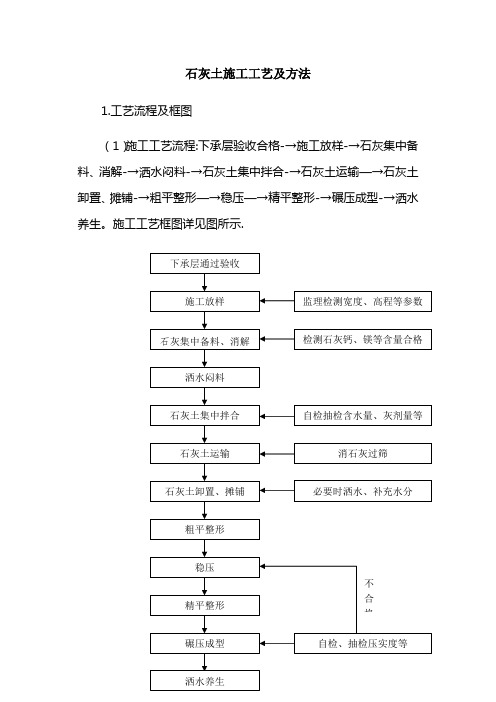 石灰土施工工艺及方法标准版