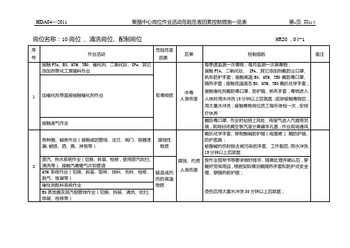 2011.4 聚酯中心岗位危害因素及控制措施