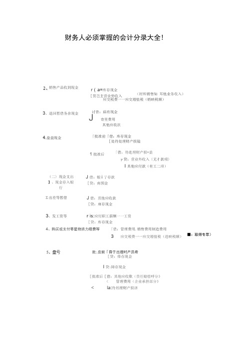 常见会计分录大全