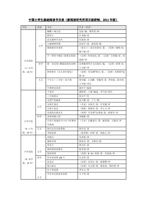 中国小学生基础&推荐阅读书目表