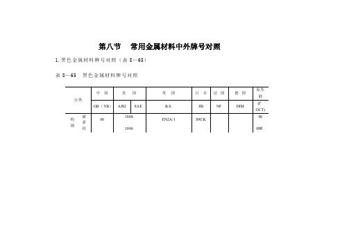 第八节常用金属材料中外牌号对照