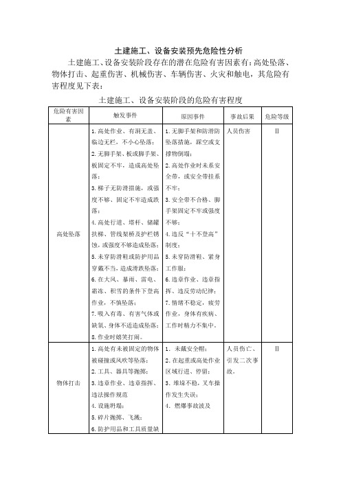 土建施工、设备安装预先危险性分析(PHA)