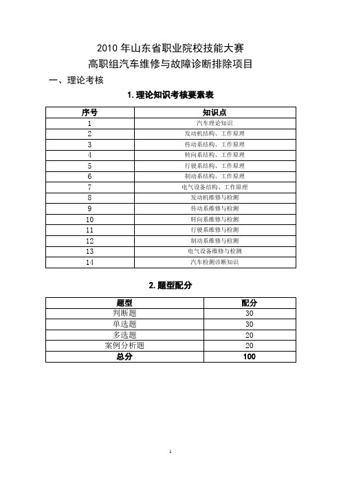 维修与故障诊断排除项目