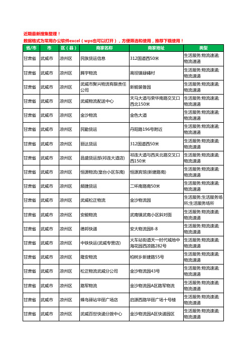 2020新版甘肃省武威市凉州区货运工商企业公司商家名录名单黄页联系方式电话大全49家