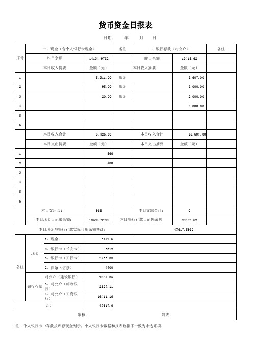 货币资金日报表