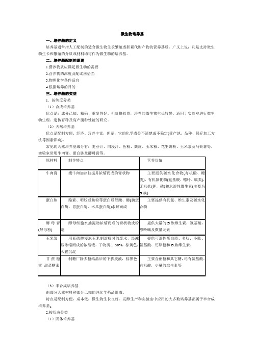 生物培养基