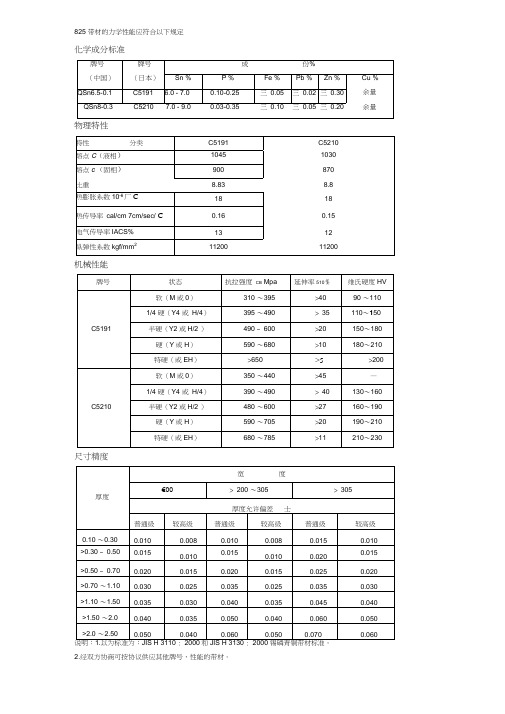 最新最全的磷青铜化学成分标准