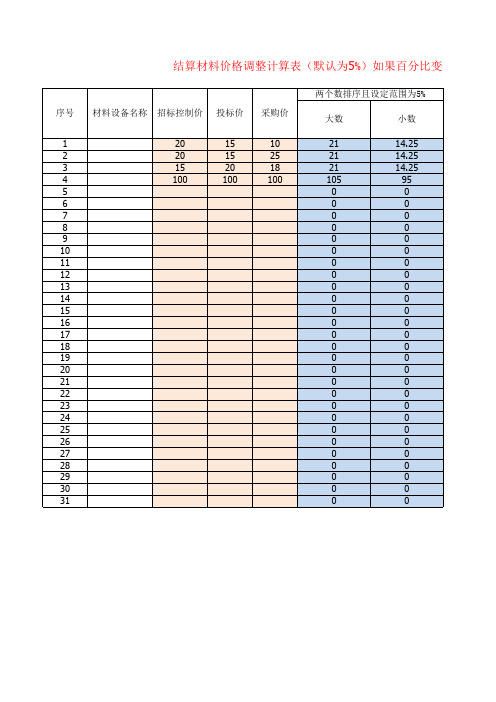 工程结算材料价格调整自动计算表格