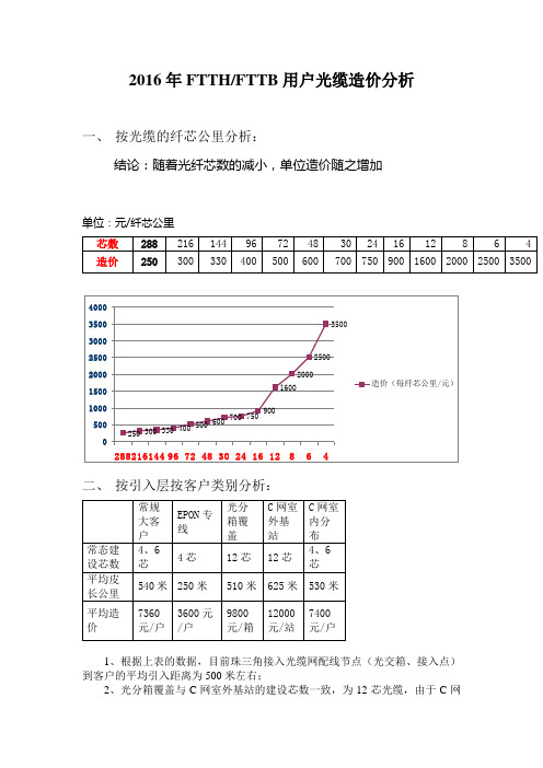 FTTH、FTTB光缆光纤纤芯造价分析