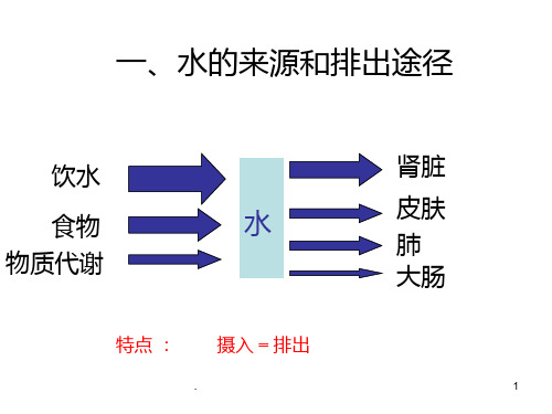 人体稳态的平衡和调节--旧人教版PPT课件