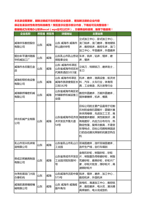 新版山东省威海磨床工商企业公司商家名录名单联系方式大全45家