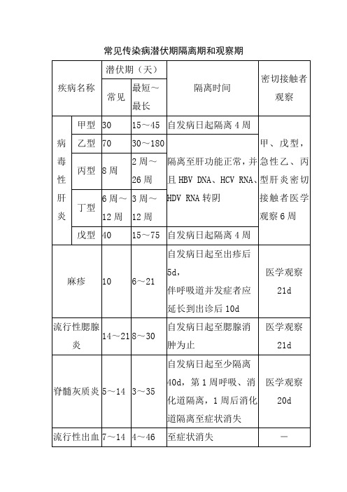 常见传染病潜伏期隔离期和观察期