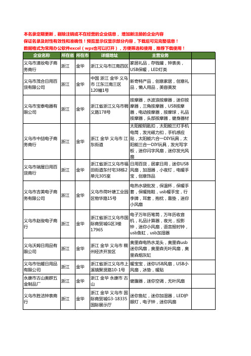 新版浙江省金华迷你风扇工商企业公司商家名录名单联系方式大全52家