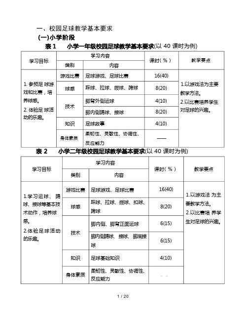 中小学校园足球教学计划和课时示例