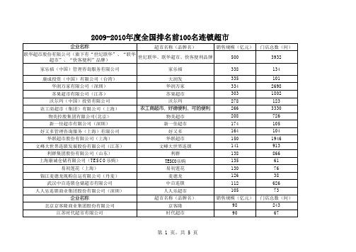 中国连锁超市排名