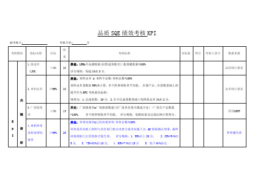 品质SQE绩效考核KPI