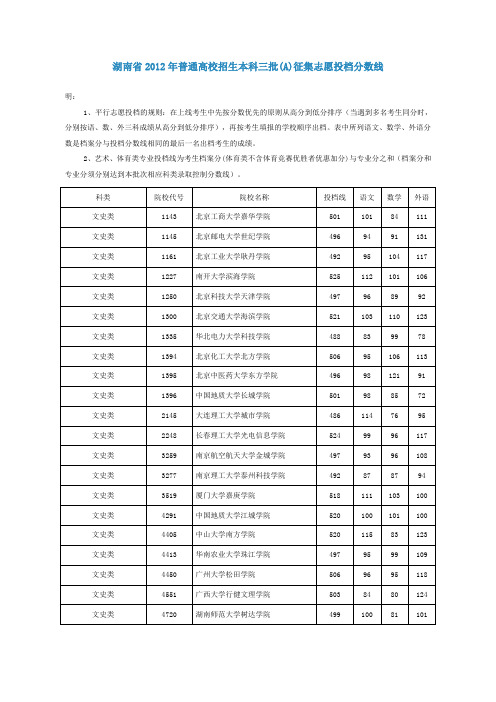 湖南省2012年普通高校招生本科三批(A)征集志愿投档分数线