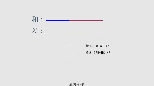 小学三年级和差问题PPT课件