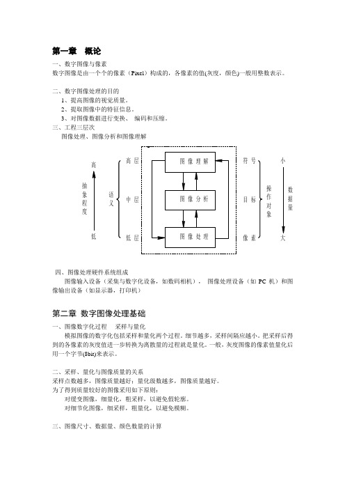 数字图像处理