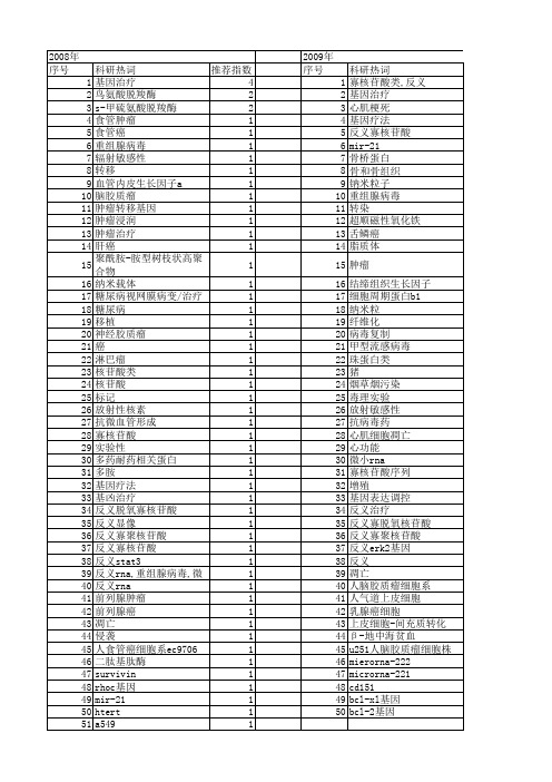 【国家自然科学基金】_反义基因治疗_基金支持热词逐年推荐_【万方软件创新助手】_20140731