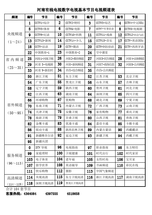 河南许昌有线电视节目表