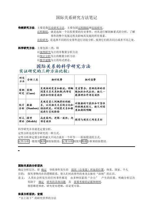 国际关系研究方法笔记整理