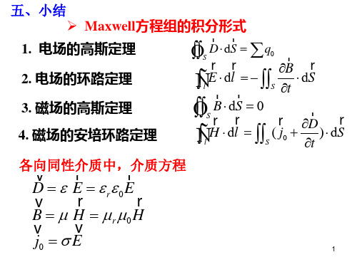 第4章 光的偏振(1)