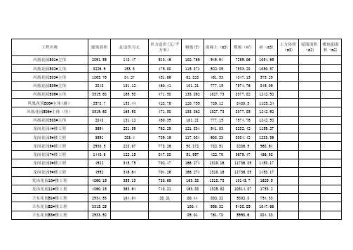 土建工程经济分析表(打)1