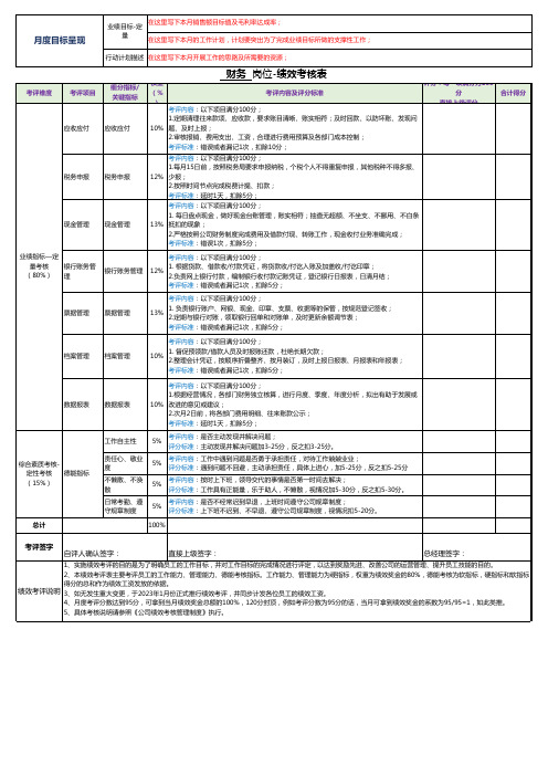 财务岗位绩效考核表