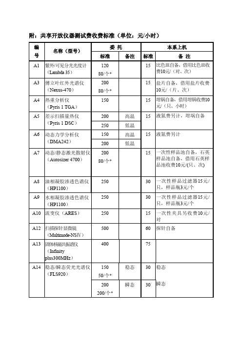 附共享开放仪器测试费收费标准(单位元小时)