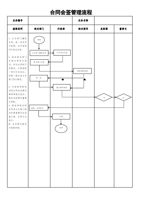 XX公司合同会签管理流程