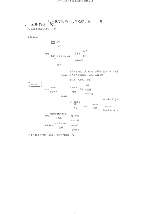 初三化学初升高化学衔接班第1讲