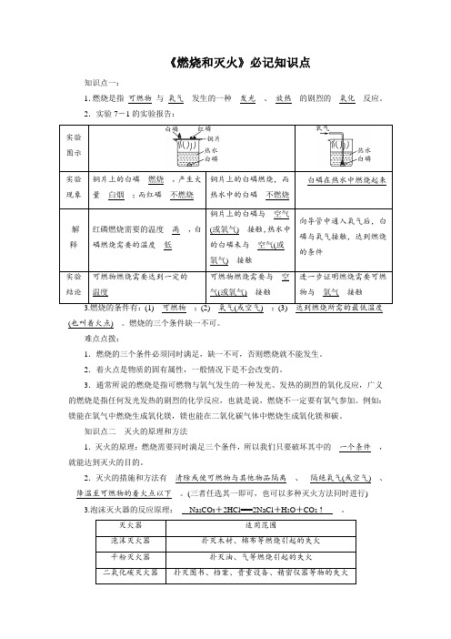 《燃烧和灭火》知识点