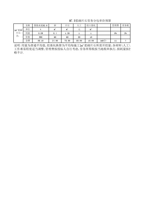 M7.5浆砌片石劳务分包单价预算