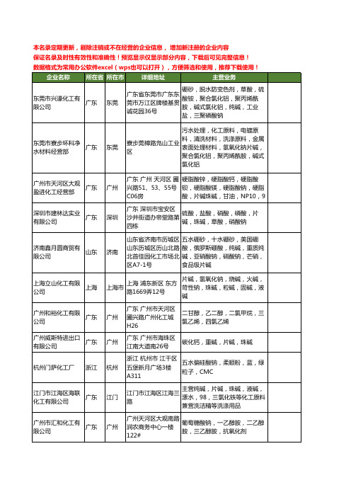 新版全国珠碱工商企业公司商家名录名单联系方式大全118家